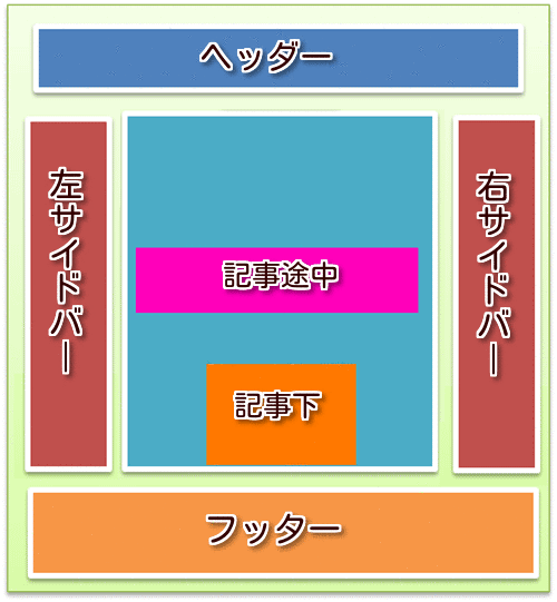 広告貼り付け位置