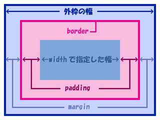 margin_padding_1