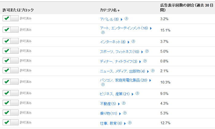アドセンス表示