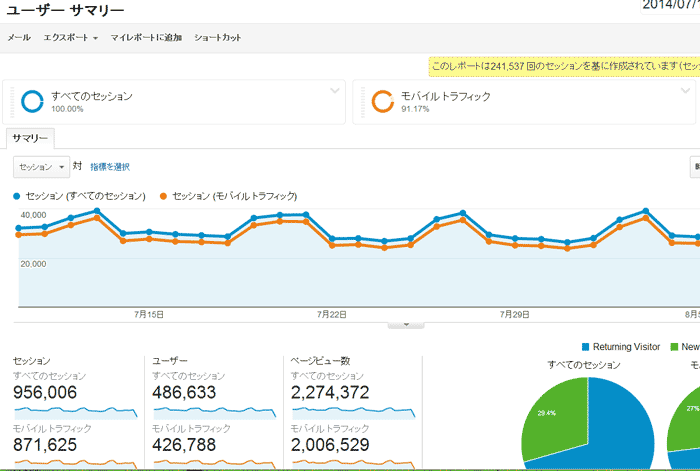 モバイルアクセス