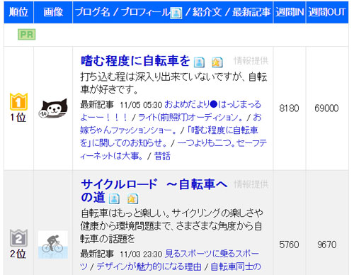 ブログランキング