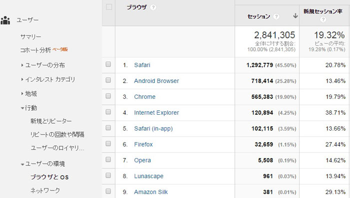 ブラウザチェック