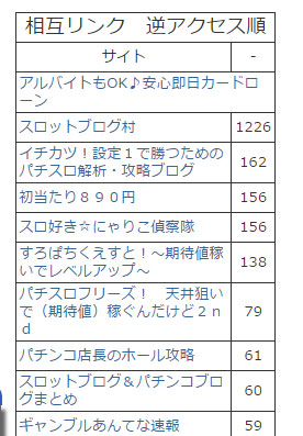 逆アクセスランキング