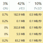 CPUメモリディスク