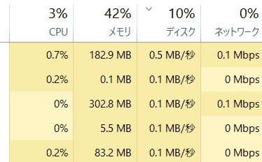 CPUメモリディスク