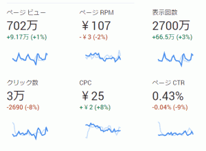 アドセンス用語