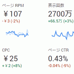 アドセンス用語