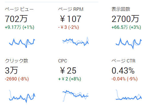 アドセンス用語